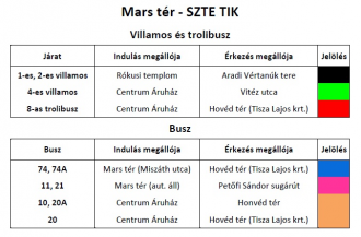 mars_ter-SZTE_TIK