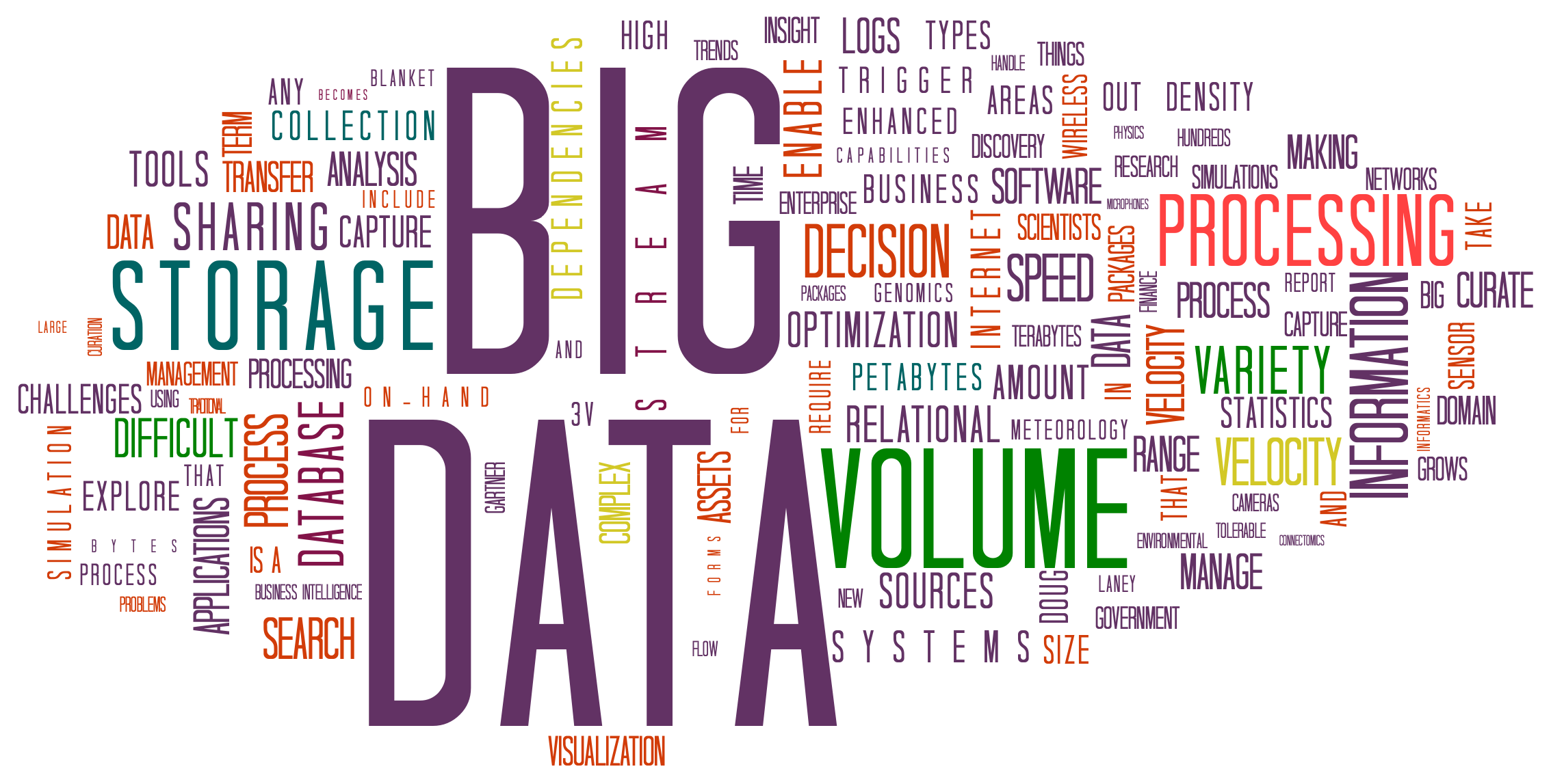 Big Data Big Data