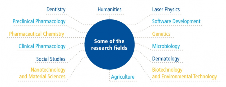 research field of study