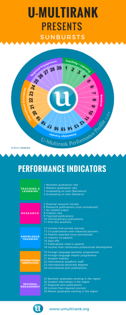 Multirank_diagram_explanation