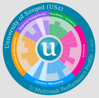 u-multirank-SZTE