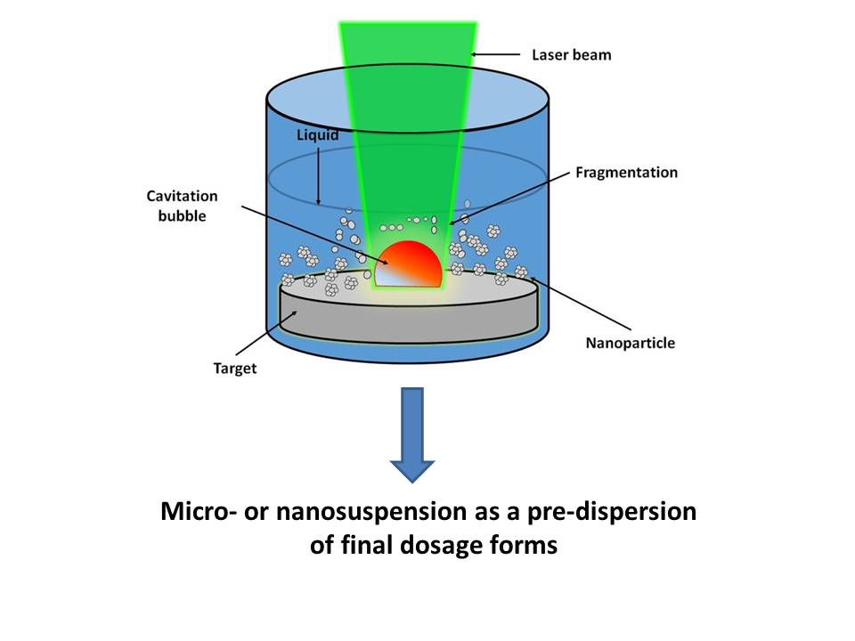 Laser fragmentation as a novel wet milling procedure in drug formulation