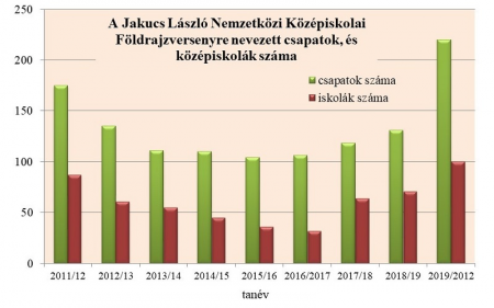 jakucs_infografika1
