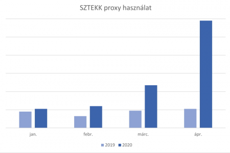SZTEKK_proxy