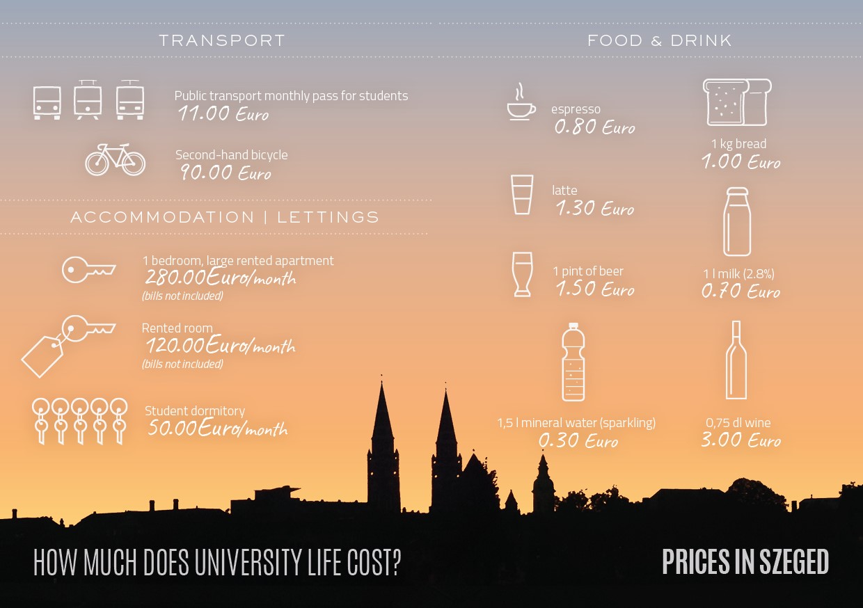 Prices_in_Hungary