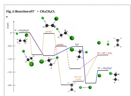 Atomistic_dynamics_of_elimination_and_nucleophilic_substitution_disentangled_for_the_F__CH3CH2Cl_re...