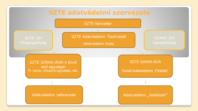 SZTE_adatvedelmi_szervezete