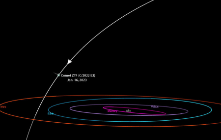 Comet-ZTF-E3-orbit