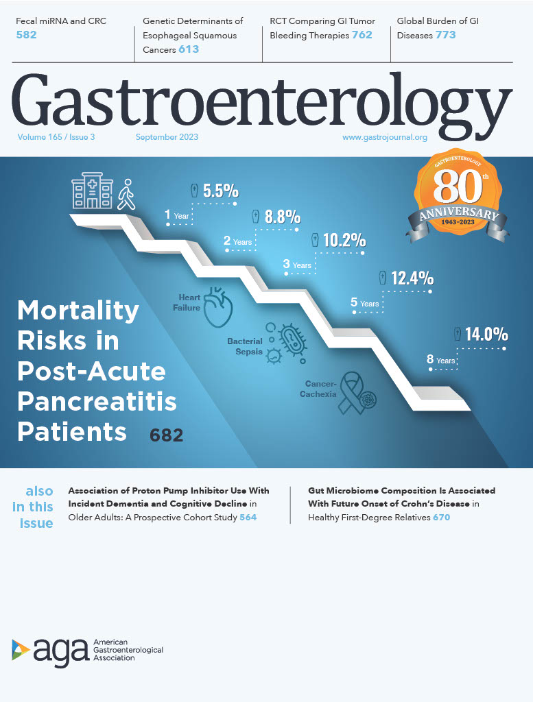 A Gastroenterology folyóirat 2023. szeptemberi címlapja