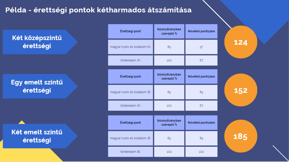 erettsegi_pont_pelda