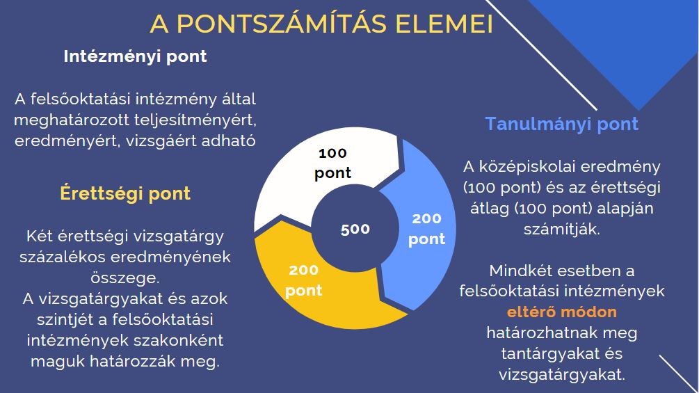 pontszamitas_elemei