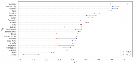 Fig3 Fig3