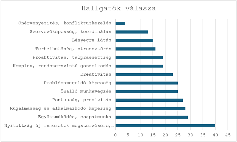 hallgatok_valasza_web