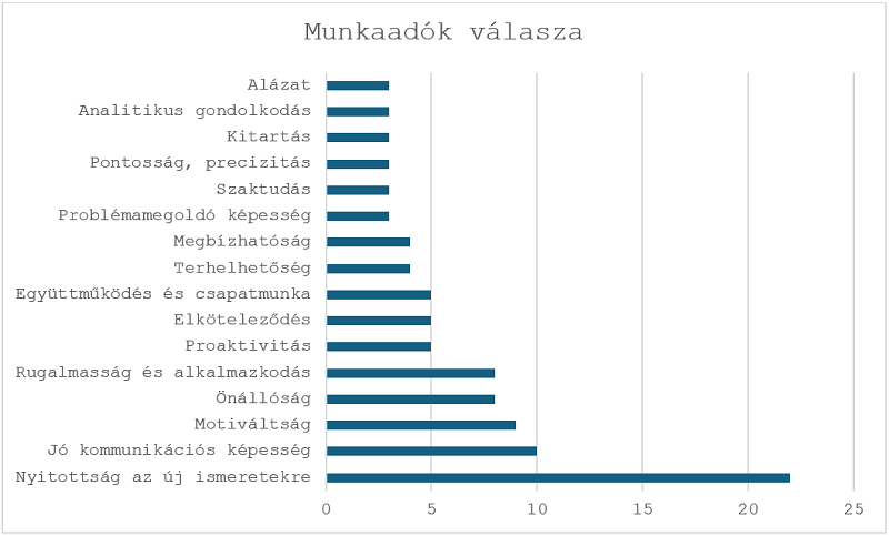 munkaadok_valasza_web