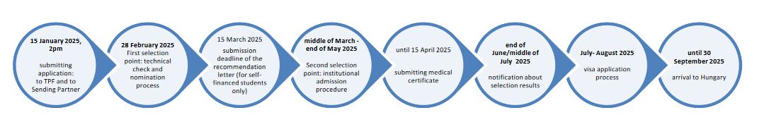 Application_Timeline_Stipendium_2025