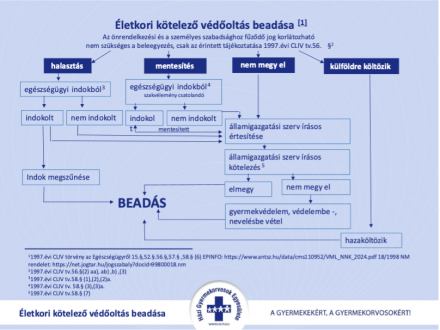 Kotelezo_vedooltasok