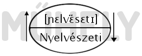 nyelveszetimuhely_simpla