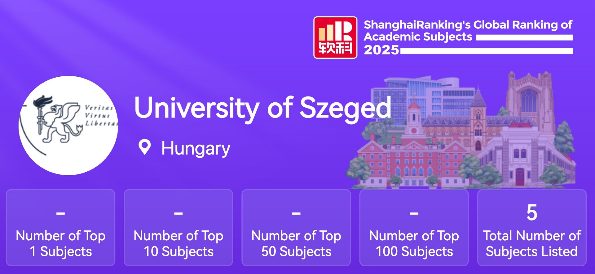 ShanghaiRankings_Gras ShanghaiRankings_Gras