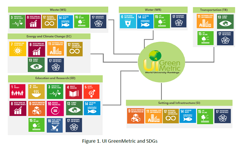 GreenMetric_SDGs GreenMetric_SDGs
