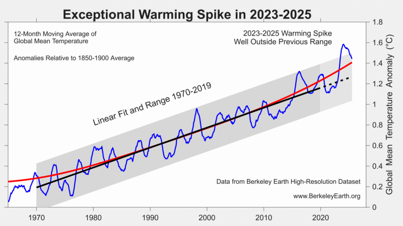 ExceptionalWarmingSpike-1536x864