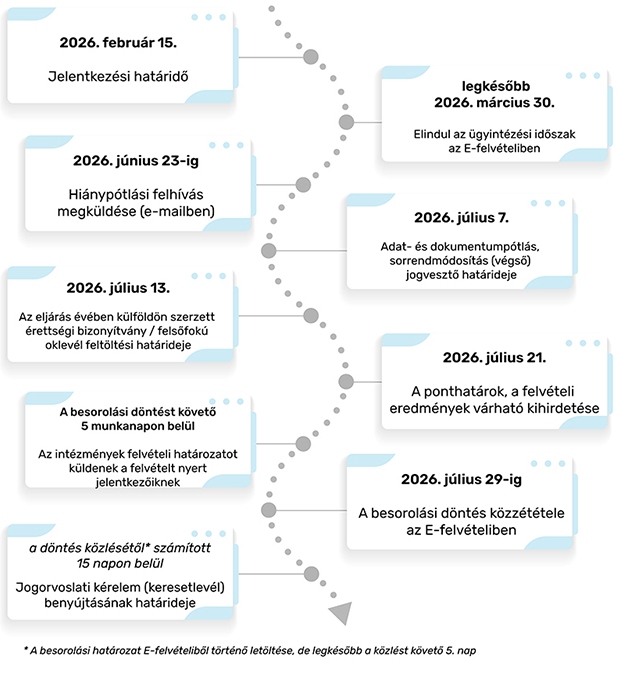 menetrend_26A menetrend_26A